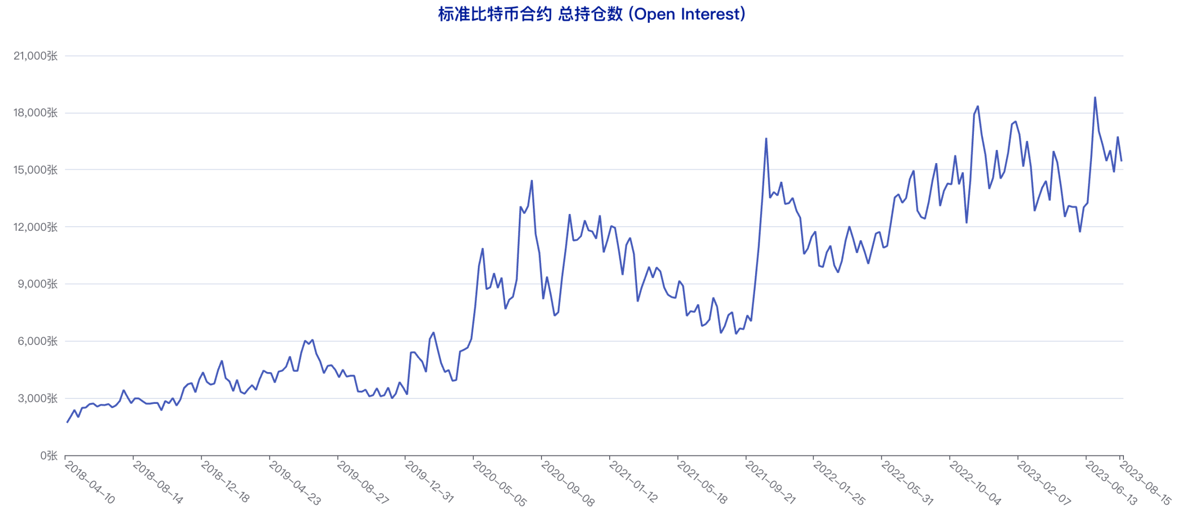  CFTC 比特幣持倉周報-本輪急跌,這類賬戶實現「獨贏」