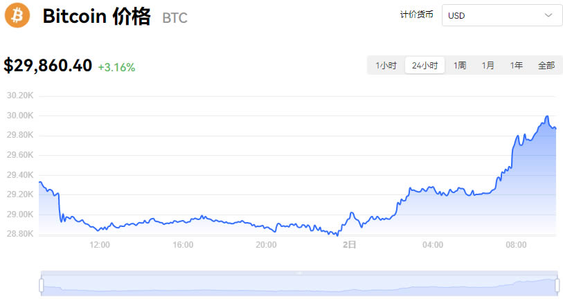 比特幣今日行情價格人民幣匯率_08月02日比特幣今日行情價格美元