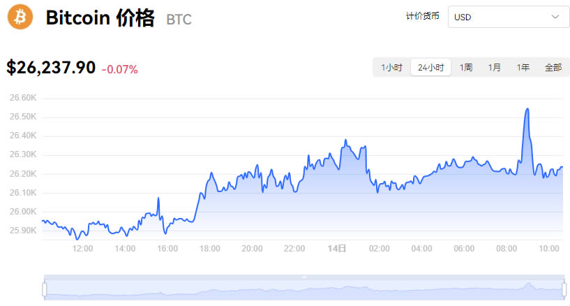 比特幣最新實時價格行情_09月14日BTC比特幣歷史價格走勢圖
