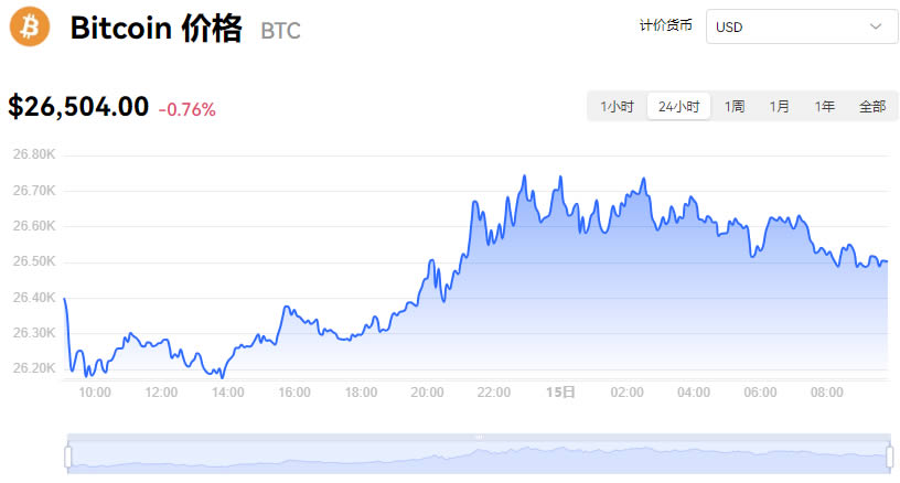比特幣價格今日行情多少錢一個_09月15日BTC價格最新行情價格