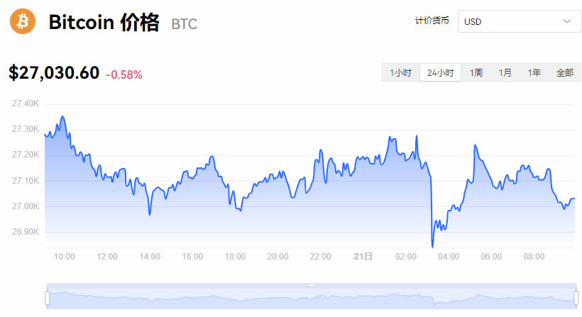 比特幣最新實時價格行情_09月21日BTC價格今日實時價格