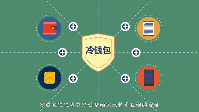 冷錢包種類有哪些?冷錢包是什么