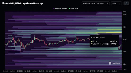 比特幣礦池開始拋售?F2pool兩日急拋2000枚BTC