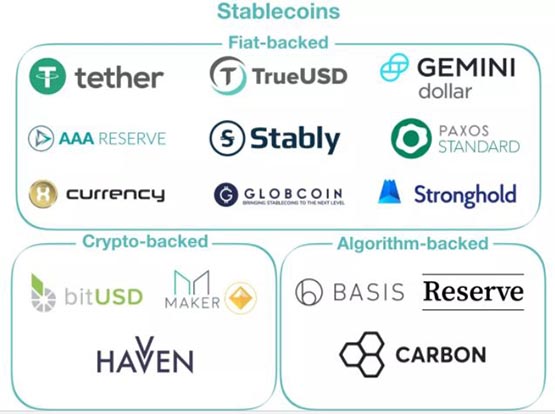 穩定幣類別詳細介紹?穩定幣Stablecoin是什么意思