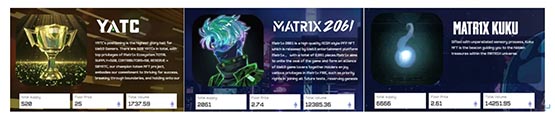 SevenX Ventures：Matr1x做到全球總市值第一的游戲類NFT背后的故事
