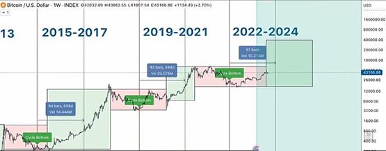 如何在市場中實現收益最大化?2024牛市心法2024：牛市心法