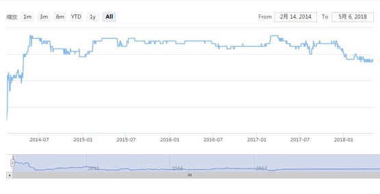 達世幣創始人是誰?達世幣DASH創始人埃文?杜菲爾德簡介