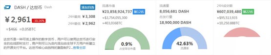 達世幣創始人是誰?達世幣DASH創始人埃文?杜菲爾德簡介
