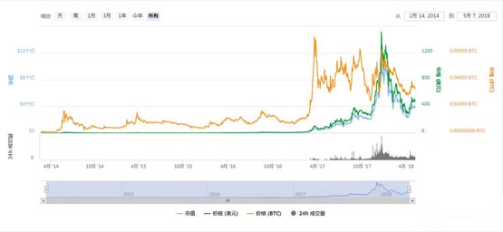 達世幣創始人是誰?達世幣DASH創始人埃文?杜菲爾德簡介