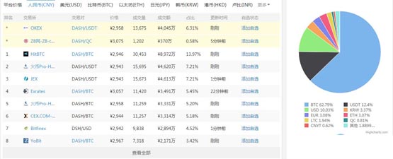 達世幣創始人是誰?達世幣DASH創始人埃文?杜菲爾德簡介