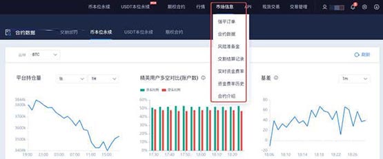 火幣永續(xù)合約怎么玩?火幣網(wǎng)永續(xù)合約操作流程