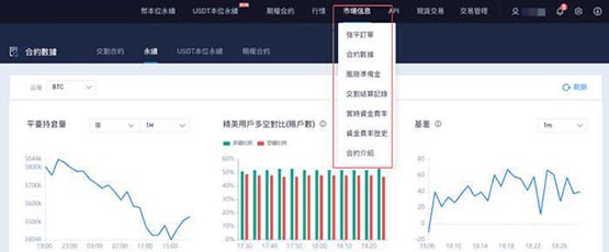 火幣永續(xù)合約怎么玩?火幣網(wǎng)永續(xù)合約操作流程