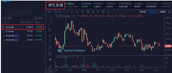 火幣永續(xù)合約怎么玩?火幣網(wǎng)永續(xù)合約操作流程