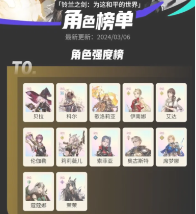 鈴蘭之劍角色強(qiáng)度排行2024 最強(qiáng)的角色是什么?