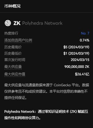 ZK幣詳細介紹?ZK幣還能購買嗎