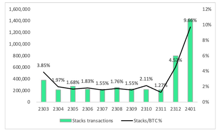 全面解讀Stacks：十年磨一劍