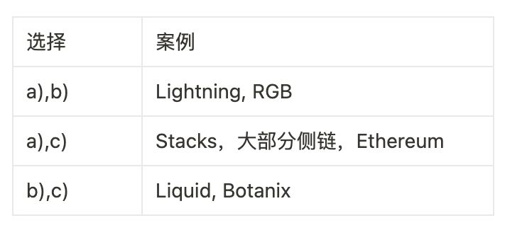 全面解讀Stacks：十年磨一劍