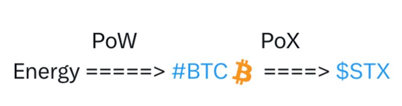 全面解讀Stacks：十年磨一劍