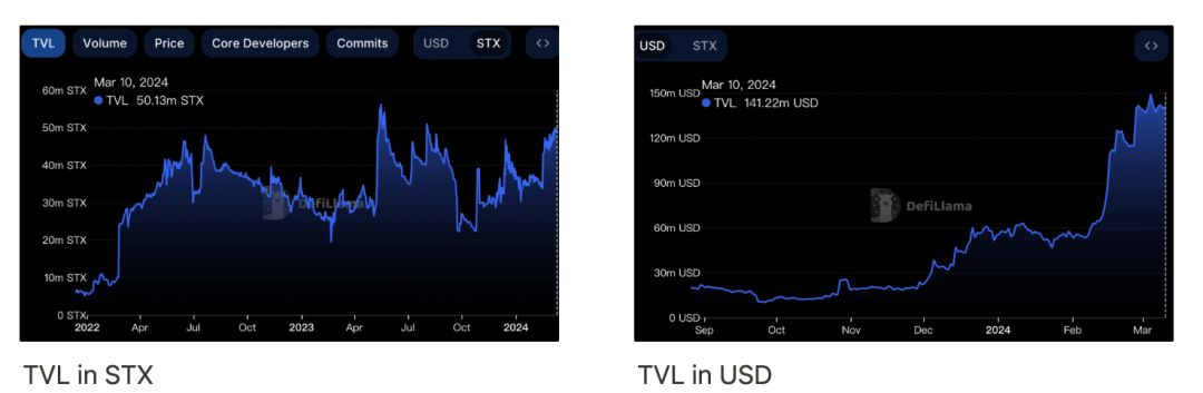 全面解讀Stacks：十年磨一劍