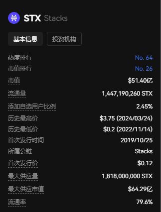 全面解讀Stacks：十年磨一劍