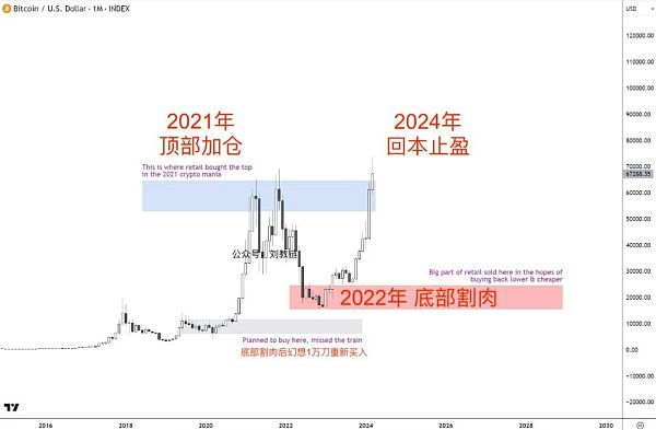 比特幣再破7萬刀
