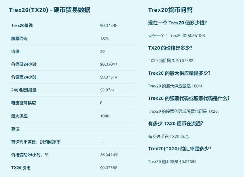 Trex20是不是百倍幣?Trex20行情解析