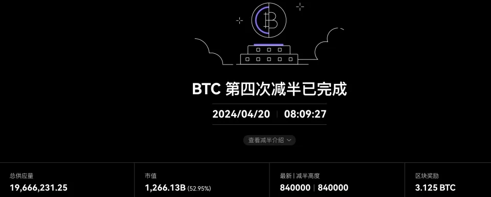 比特幣BTC第四次減半完成后各大機構和研究員對價格行情預測詳細介紹