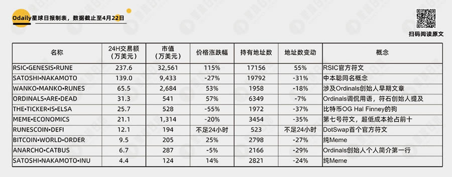 熱門(mén)的符文有哪些?盤(pán)點(diǎn)交易量前十熱門(mén)符文數(shù)據(jù)及故事介紹