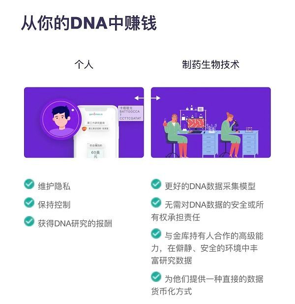 Pantera 最新投資的 DeSci 項目什么來頭?