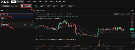 CVX幣怎么買?CVX幣買入和交易教程介紹