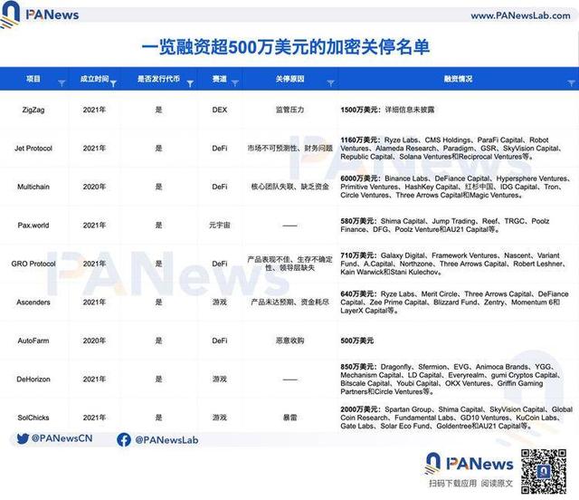 35個死亡的加密貨幣項目分析?為什么加密貨幣會倒閉