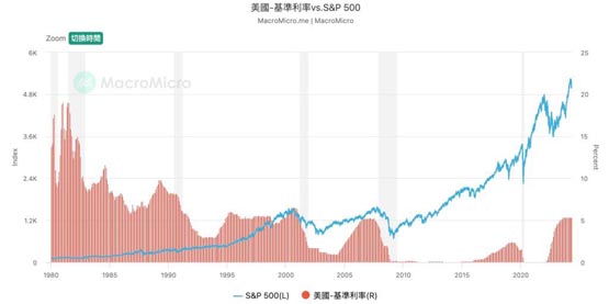 英國央行四年來首度降息、Fed暗示9月松手！為何比特幣反跌?