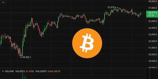 比特幣突破5.7萬美元、以太坊2500水平窄幅震蕩！美股四大指數全面回彈