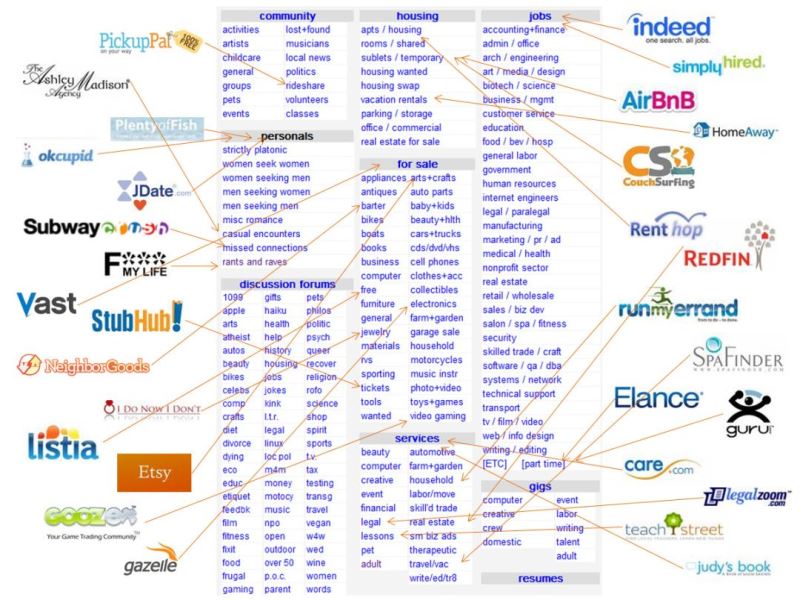 Web3將怎么帶來下一波Marketplace變革浪潮?Marketplace是什么