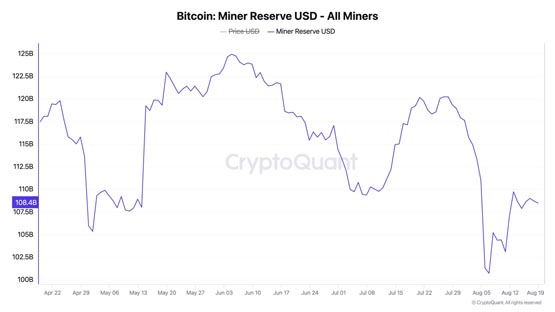 史上最糟的比特幣減半后表現(xiàn)！BTC四月以來下跌8.3%