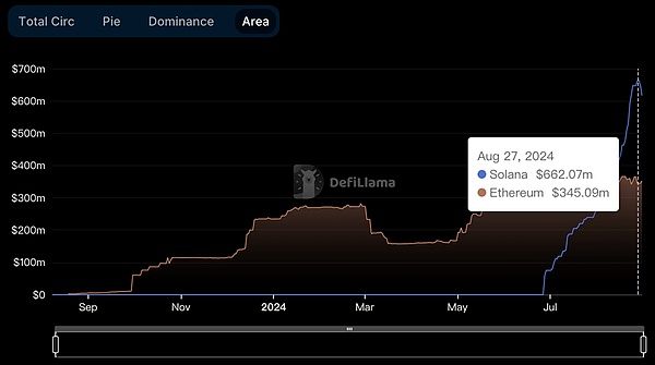 PYUSD 市值破10億美元躍升穩定幣市值第6：PayPal 將引爆加密市場?