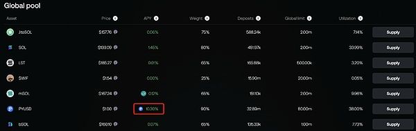PYUSD 市值破10億美元躍升穩定幣市值第6：PayPal 將引爆加密市場?