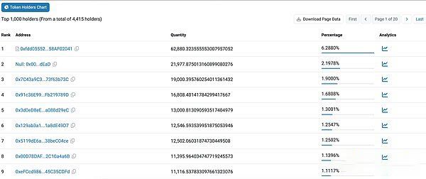 一天漲 10 倍的 EtherVista 是什么?