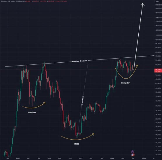 BTC走出杯柄形態！分析師預測比特幣2025年將到達11萬美元
