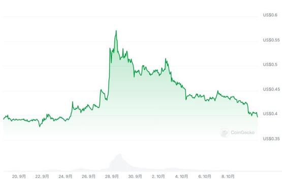 LUNA每逢中秋節就暴漲?探討兩者規律