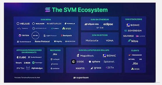 【一文了解Solana】?的未來會是什么樣的