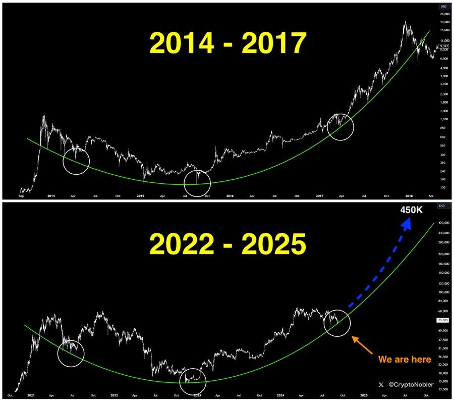 牛市起航?2024_2025年第四季度最值得埋伏的百倍幣潛力幣推薦