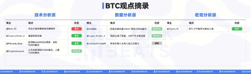 一文解讀當(dāng)前市場行情?山寨幣利好頻出,BTC新高在即