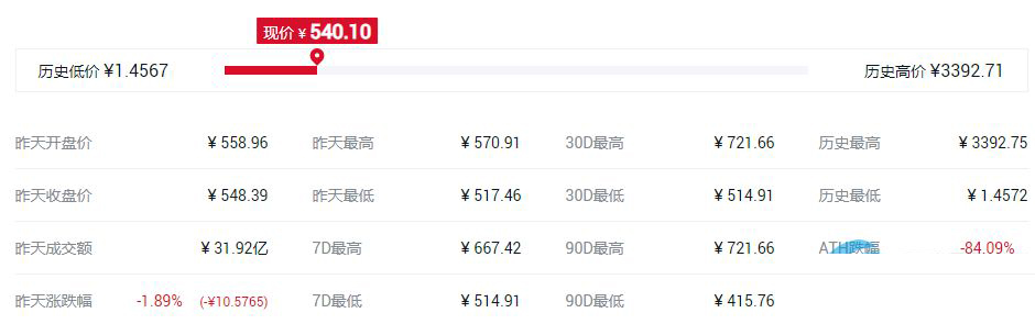 世界最好的匿名幣是哪個?