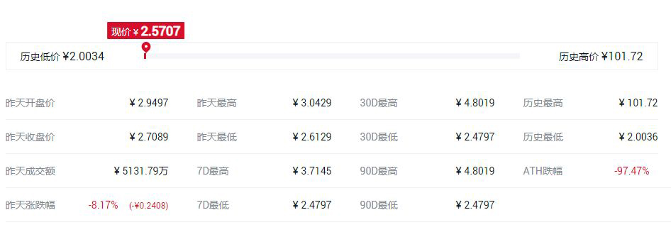 世界最好的匿名幣是哪個?