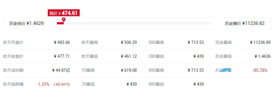 世界最好的匿名幣是哪個?
