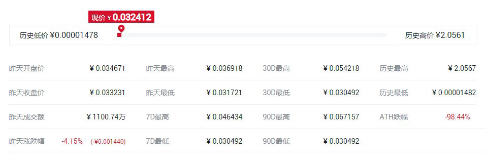 世界最好的匿名幣是哪個?