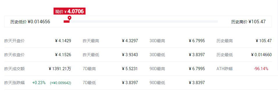 世界最好的匿名幣是哪個?