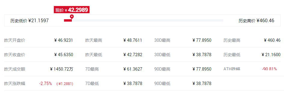 世界最好的匿名幣是哪個?