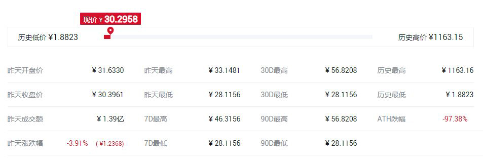 世界最好的匿名幣是哪個?